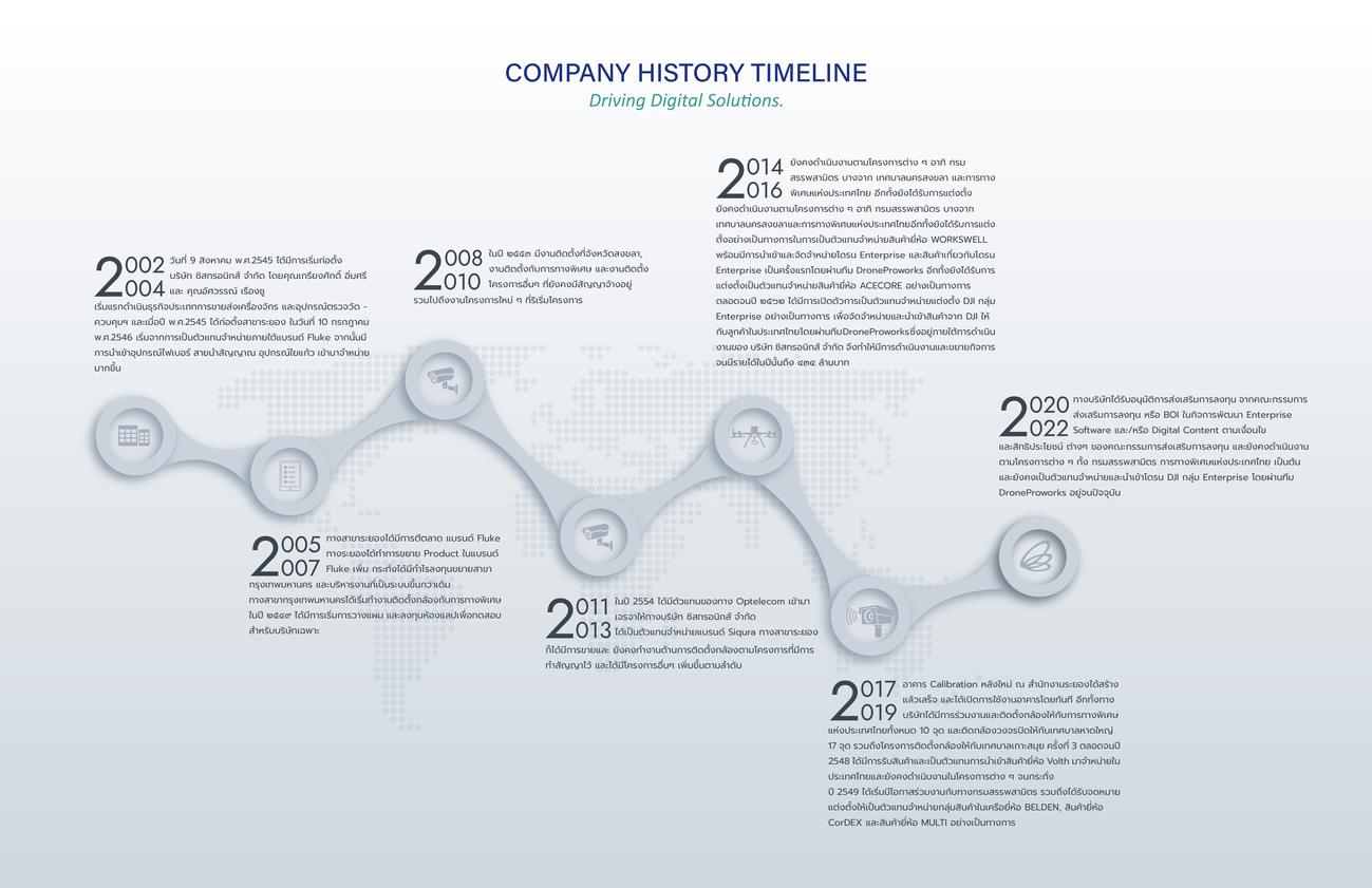 Company-History-Timeline_3-01