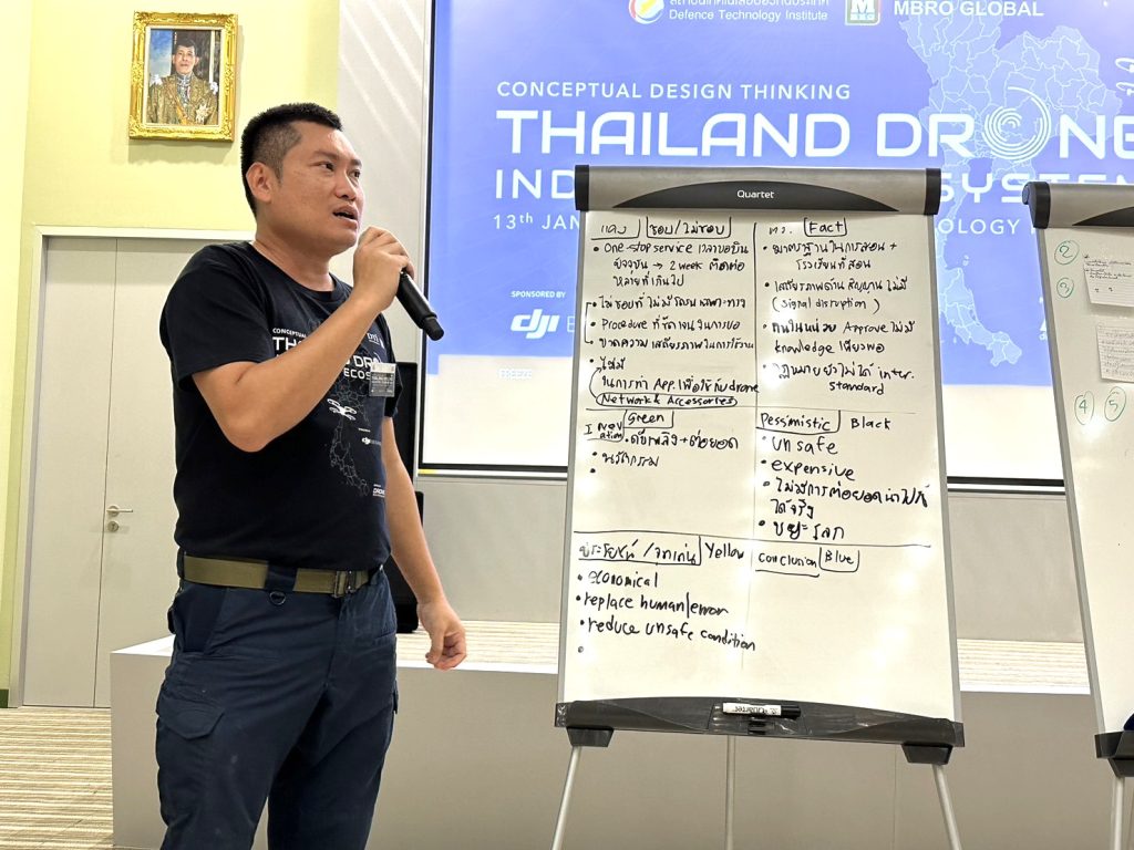 Conceptual Design Thinking For Thailand Drone Industry Ecosystem (7)