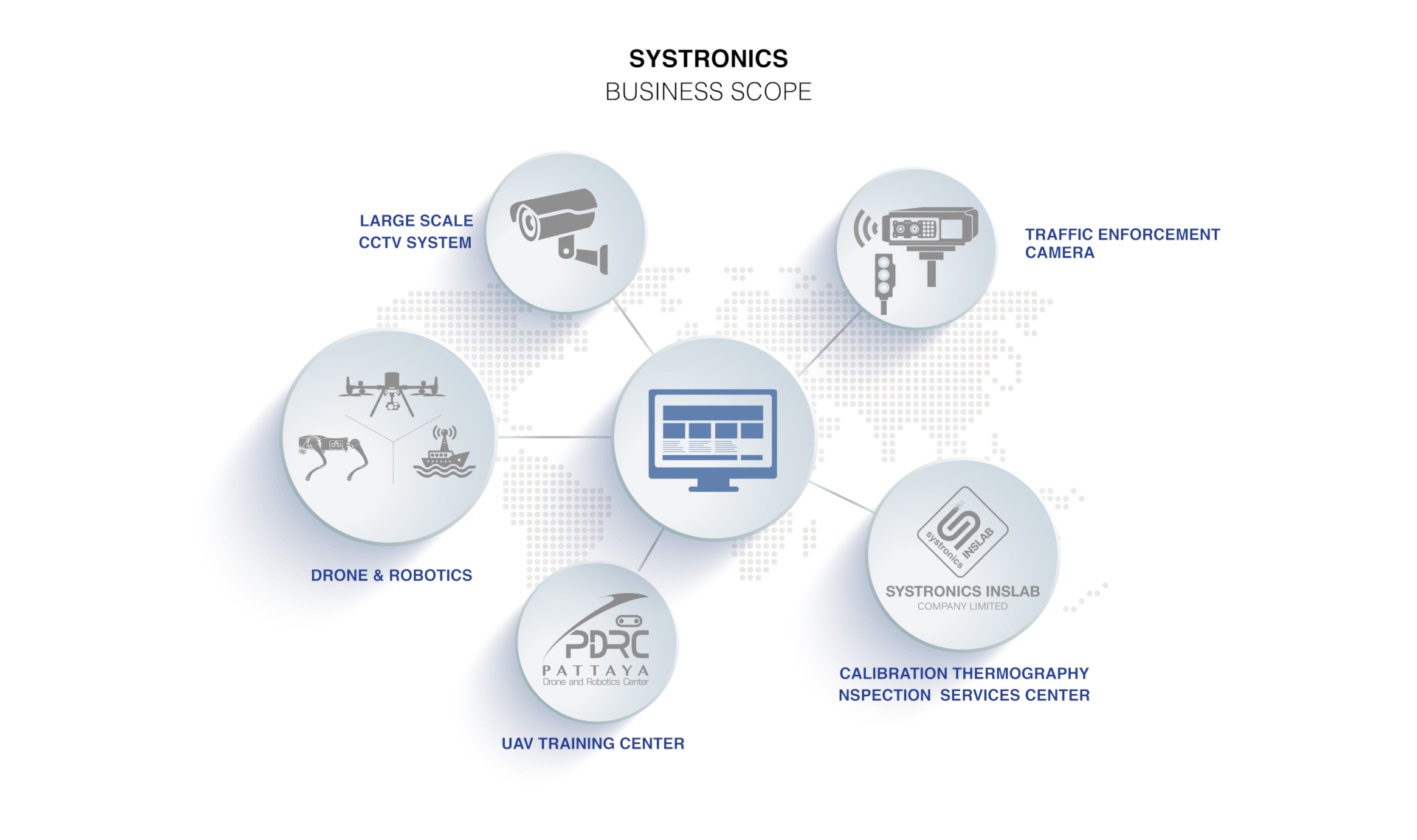 Digital transformation r 3 2025